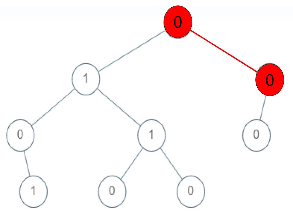 Check if a String Is a Valid Sequence From Root to Leaves Path in a Binary Tree Example 2