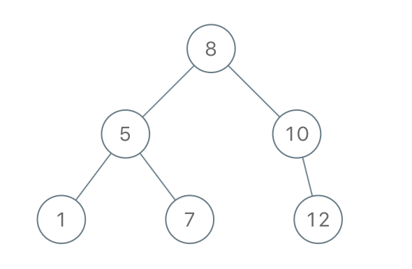 construct binary search tree from preorder traversal exmaple 1