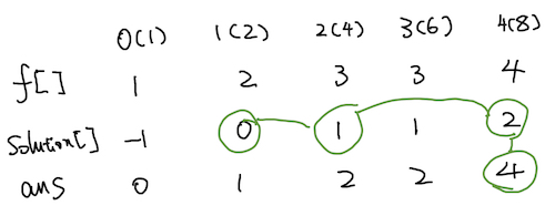 largest-divisible-subset-final-states