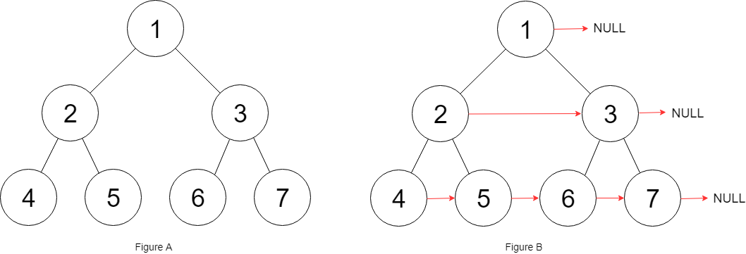 Populating Next Right Pointers in Each Node